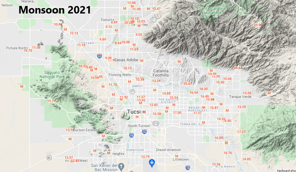 Comparing the three wettest Monsoons in Tucson